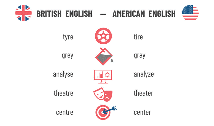 تفاوت انگلیسی بریتانیایی و آمریکایی در تلفظ